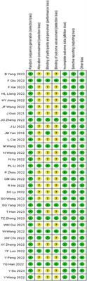 Esketamine combined with sufentanil versus sufentanil in patient-controlled intravenous analgesia: a meta-analysis